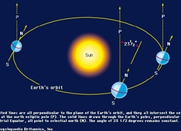 Ahli Fisika Ini Jadi Mualaf karena Matahari, Mengapa? (1)    
