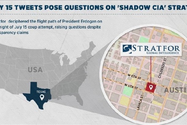 Misteri kicauan Stratfor