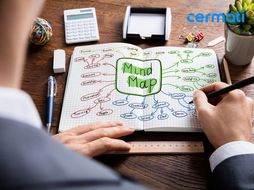 Mind Mapping Pengertian Manfaat Jenis Dan Cara Membuatnya