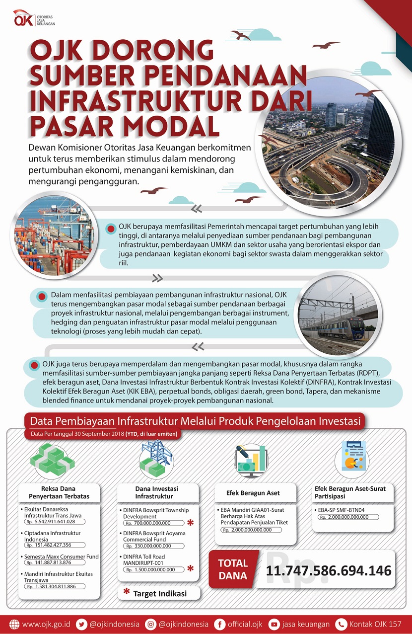 OJK Dorong Pembiayaan Infrastruktur Dari Pasar Modal | Republika Online