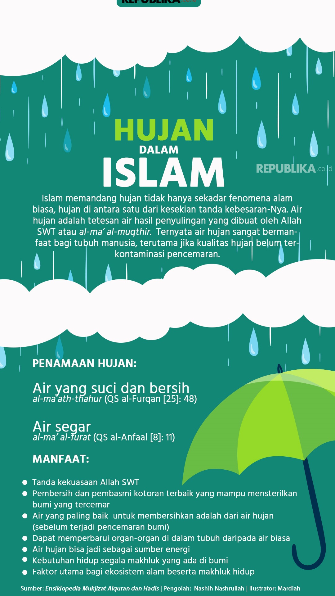 Islam pawang hujan menurut Pawang Hujan