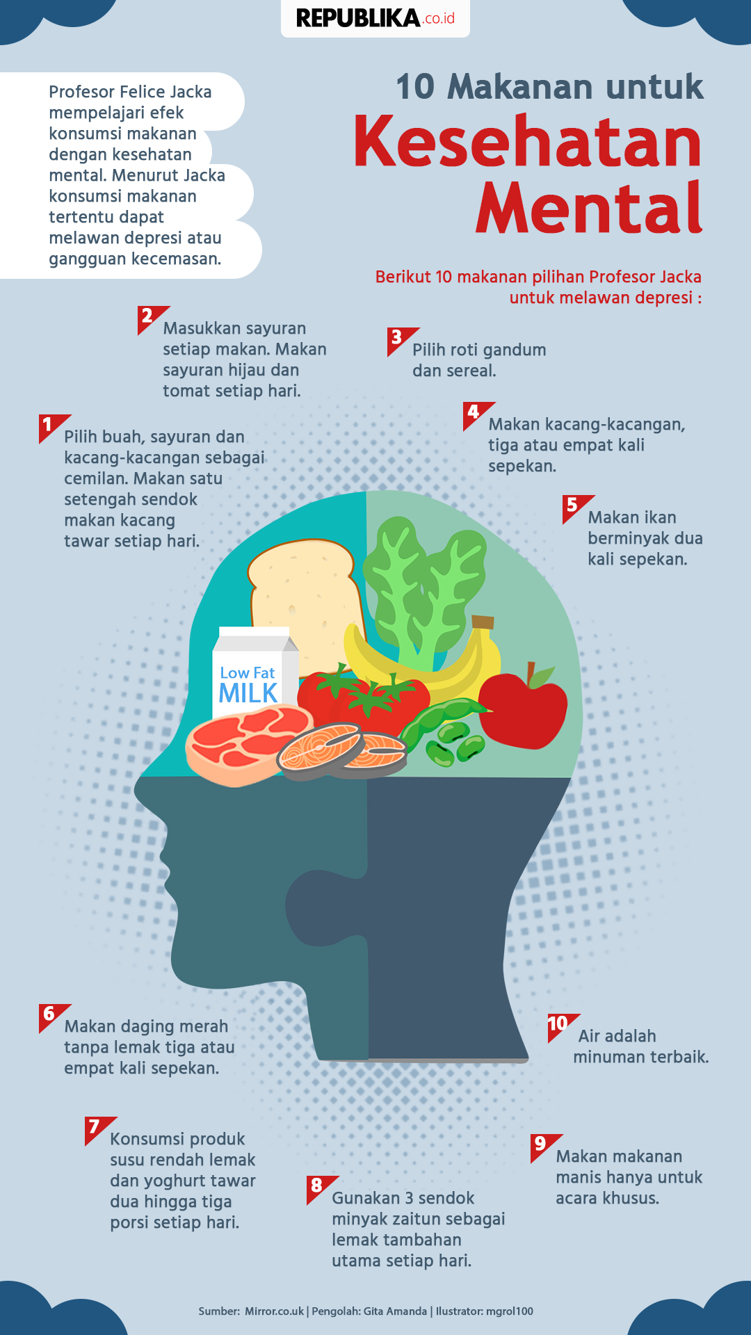 10 Makanan untuk Kesehatan Mental | Republika Online