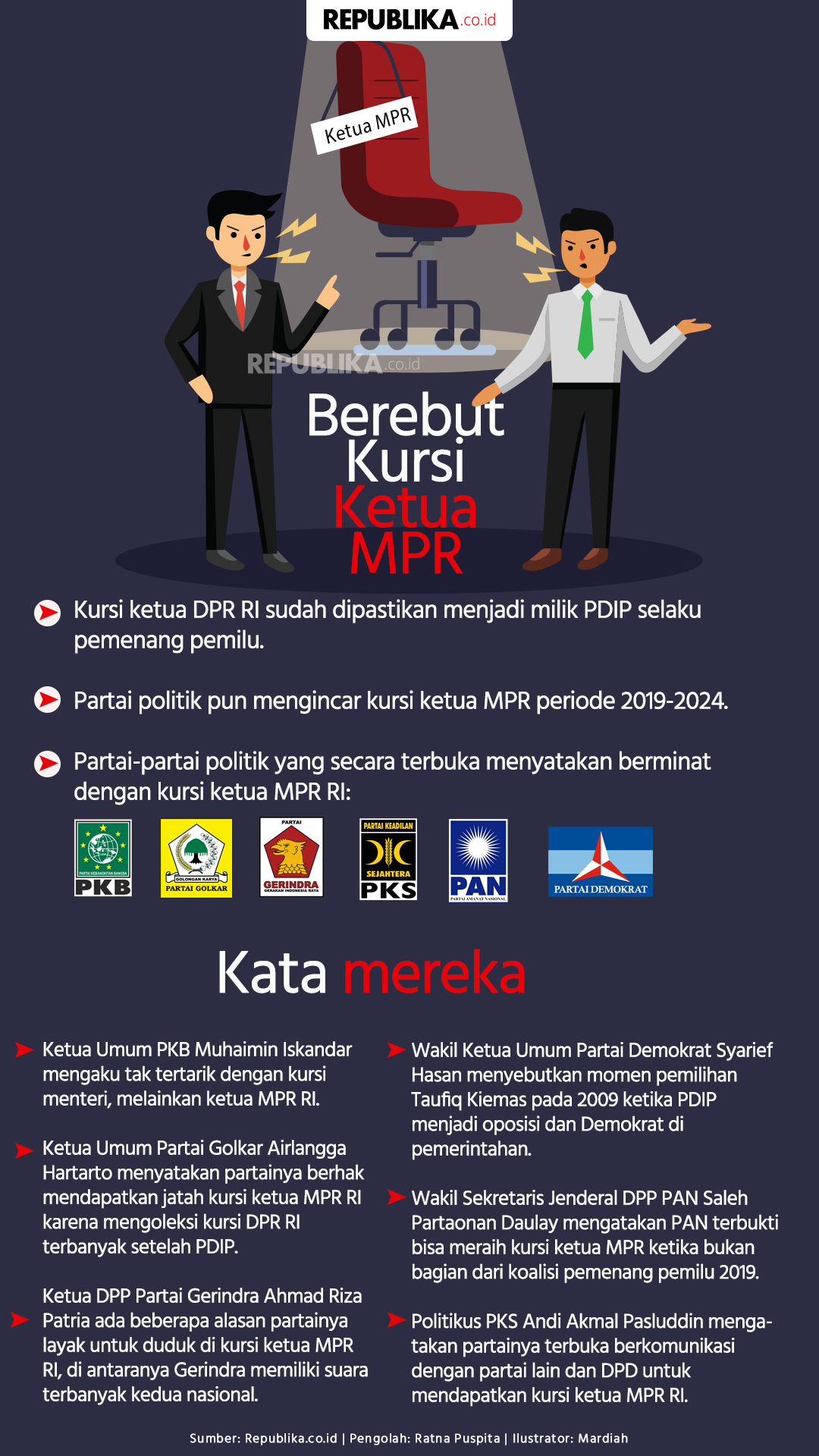 Partai Politik Berebut Kursi Ketua Mpr Republika Online 4058