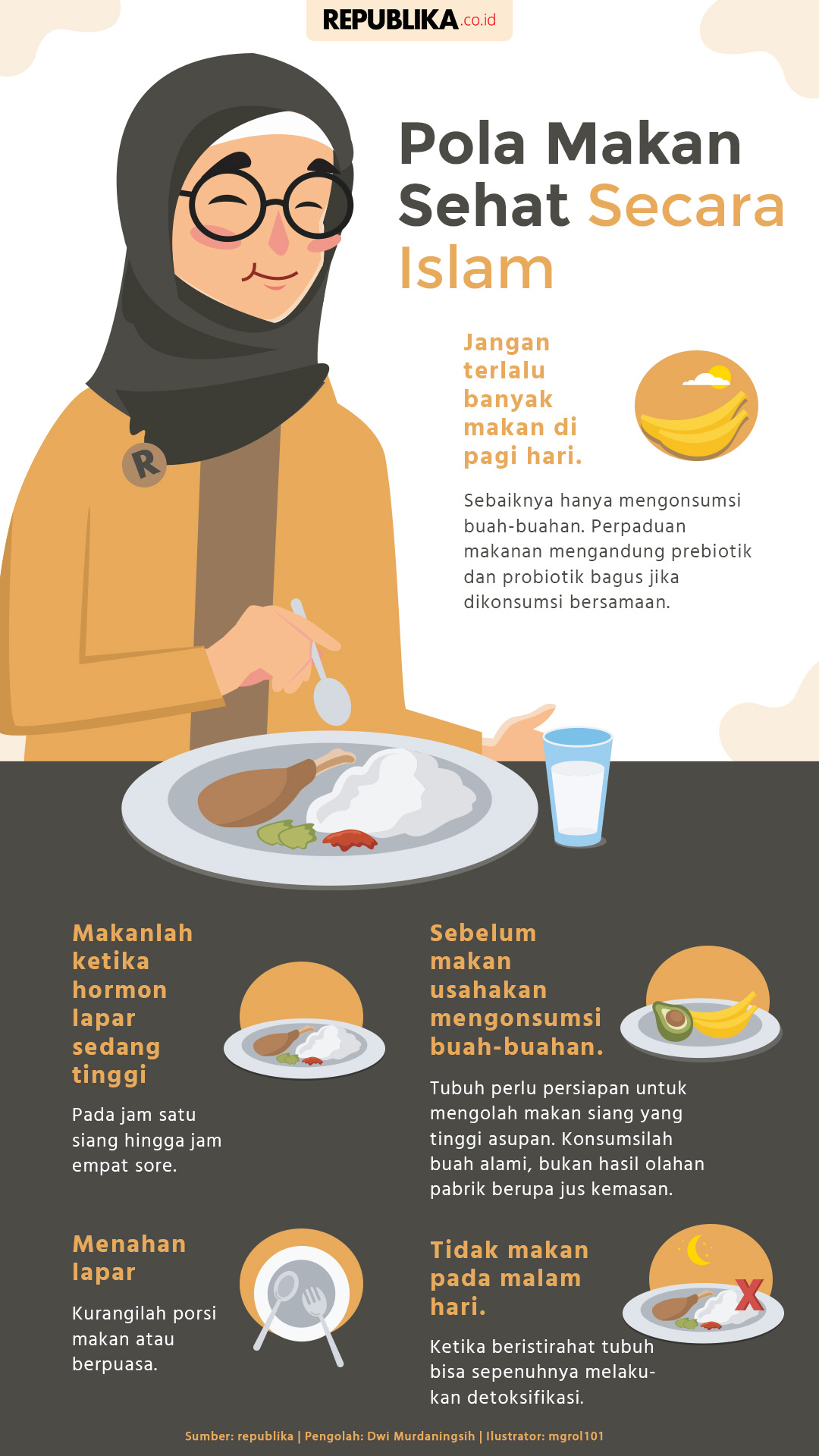 Pola Makan Sehat Secara Islam Republika Online