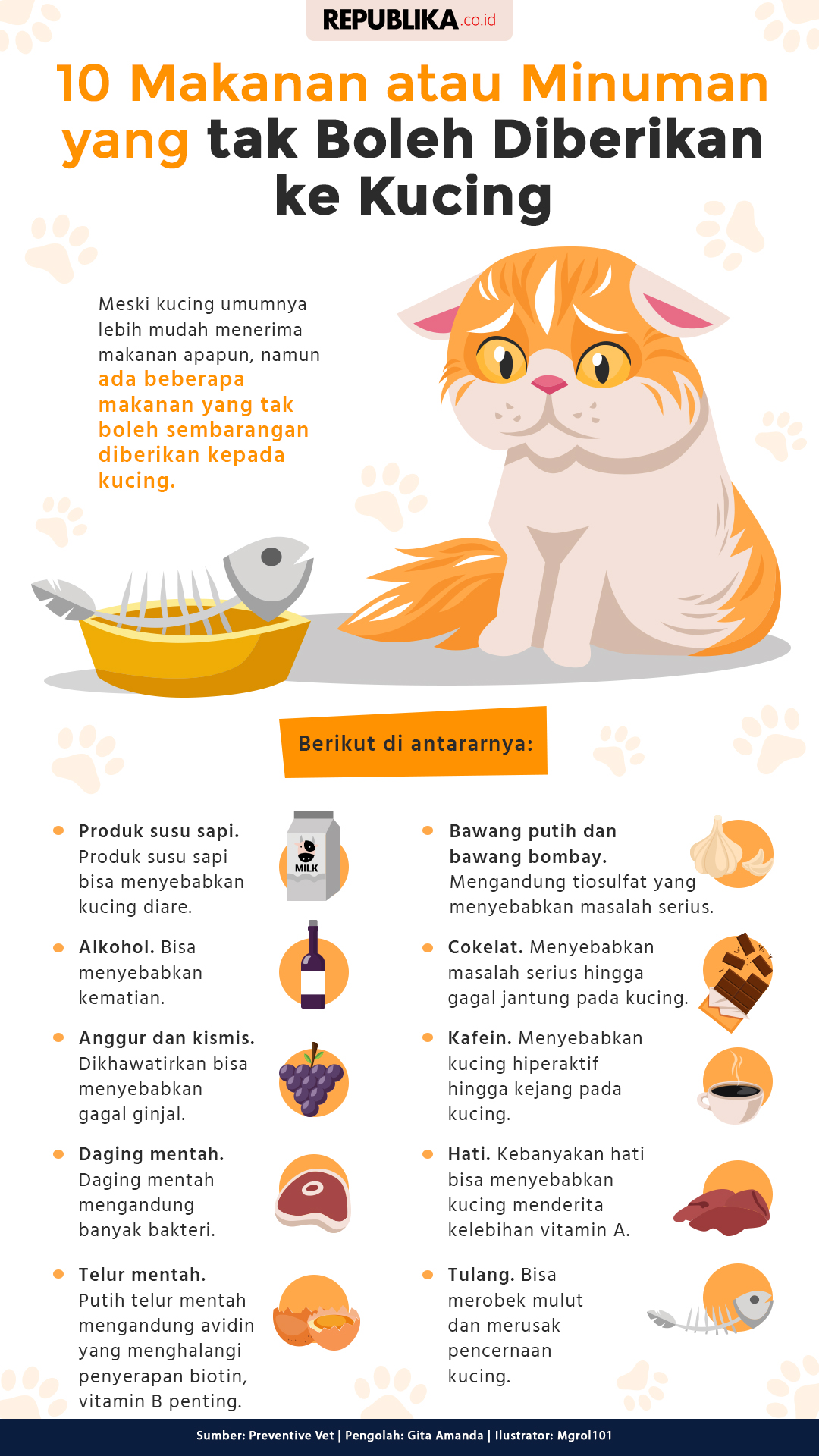 10 Makanan Atau Minuman Yang Tak Boleh Diberikan Ke Kucing Republika Online
