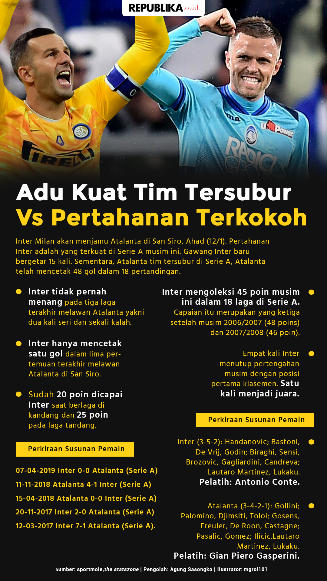 Adu Kuat Tim Tersubur Vs Pertahanan Terkokoh Republika Online