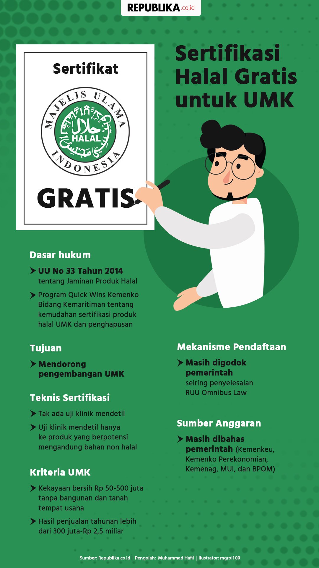 Sertifikasi Halal Gratis Untuk Umk Republika Online