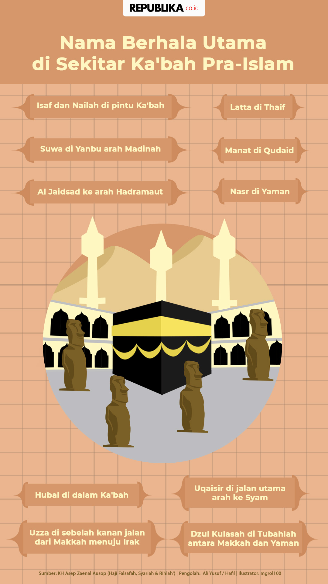 Berhala terbesar di mekkah
