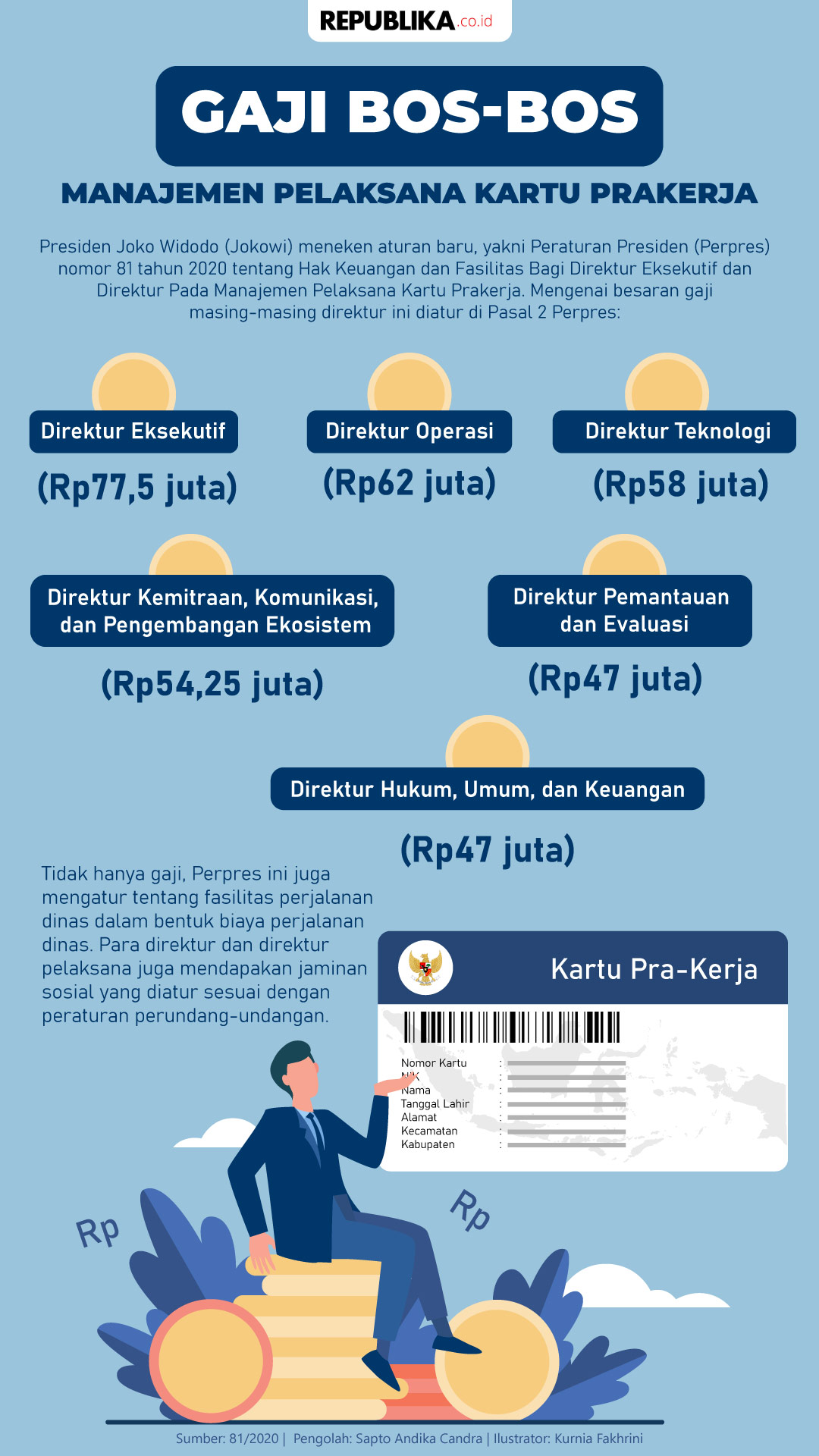 Infografis Gaji Bos-Bos Manajemen Pelaksana Kartu Prakerja ...