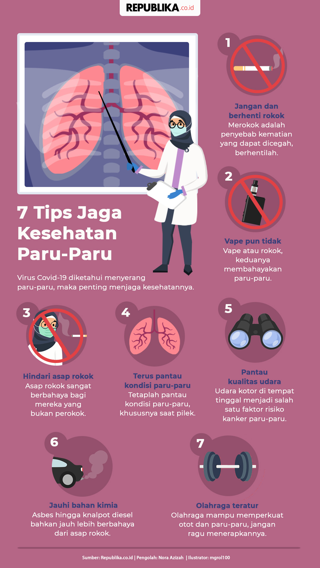 Infografis 7 Tips Jaga Kesehatan Paru-Paru | Republika Online
