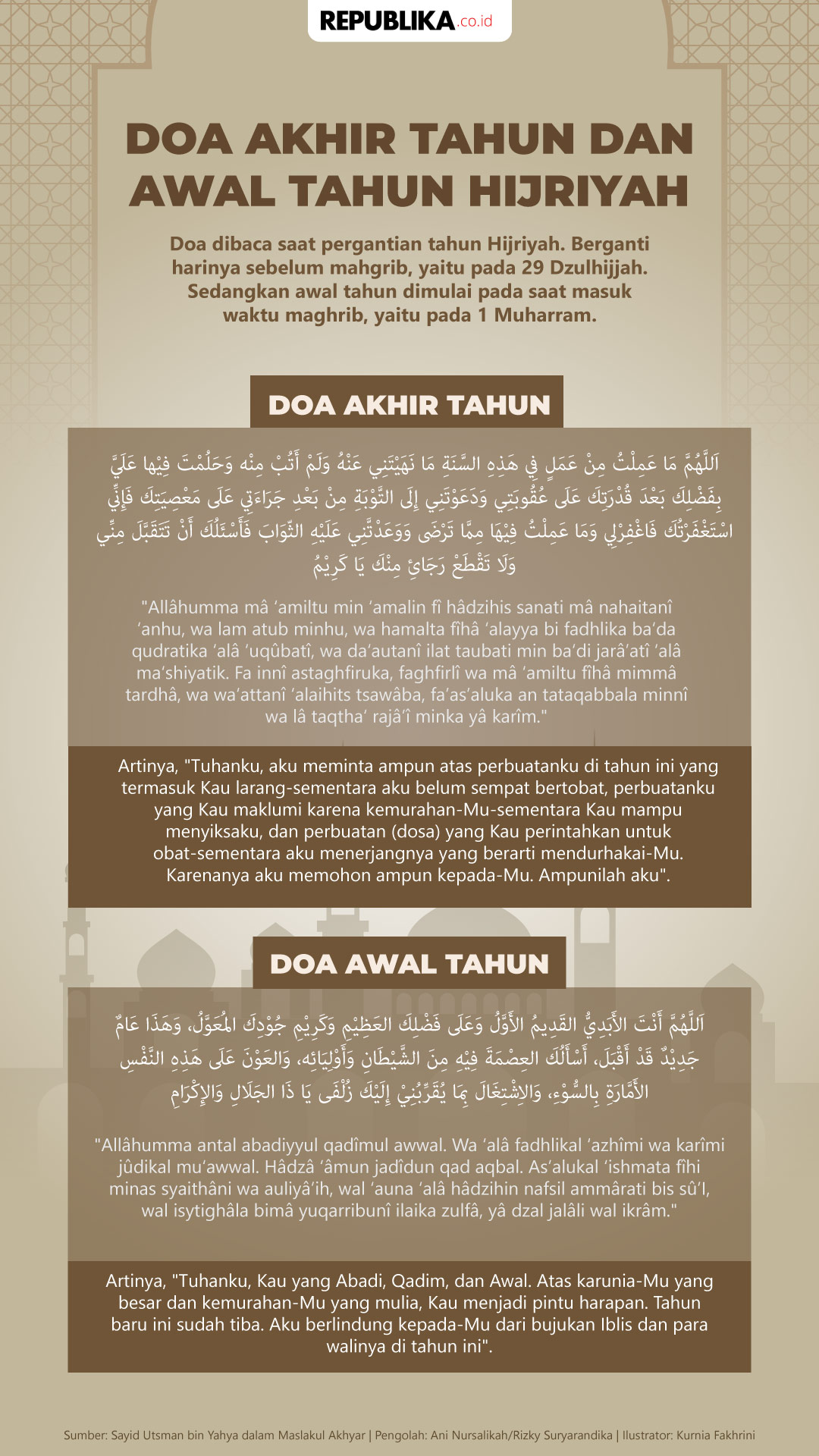 Doa awal tahun