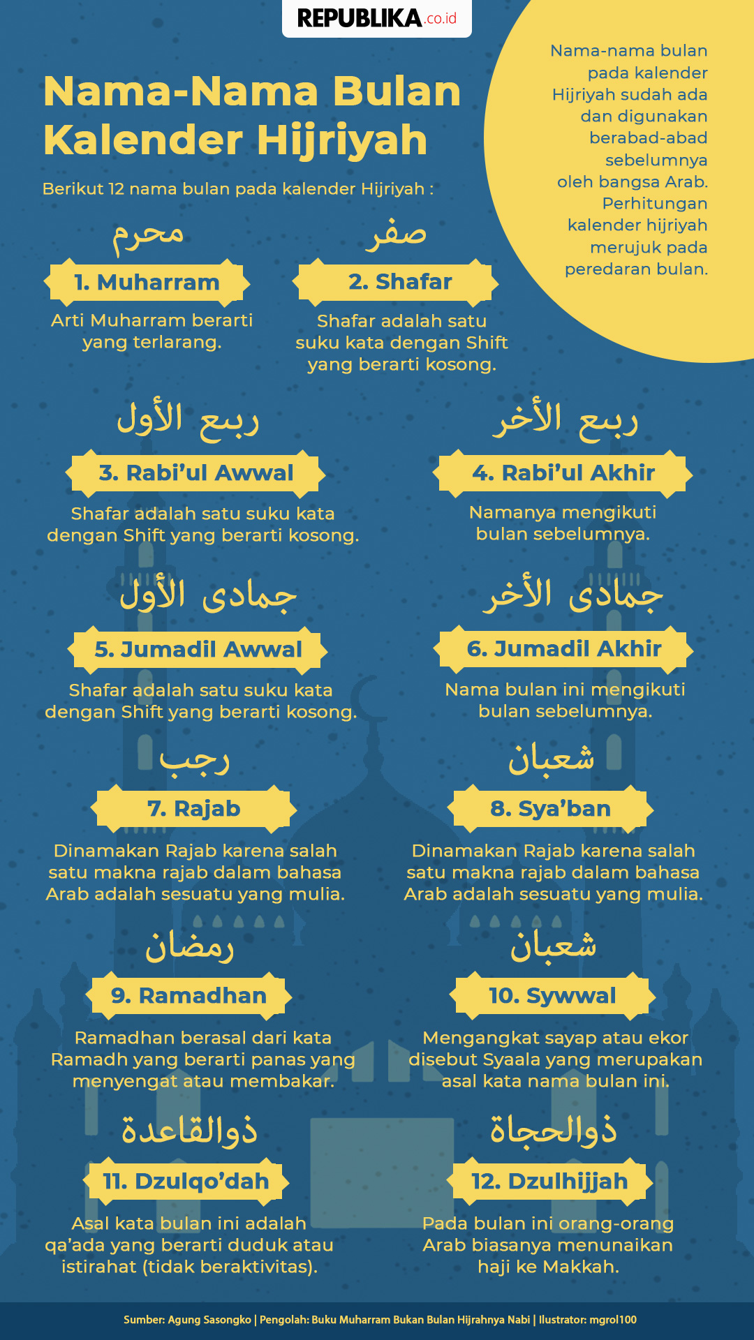 Nama bulan islam dalam bahasa arab