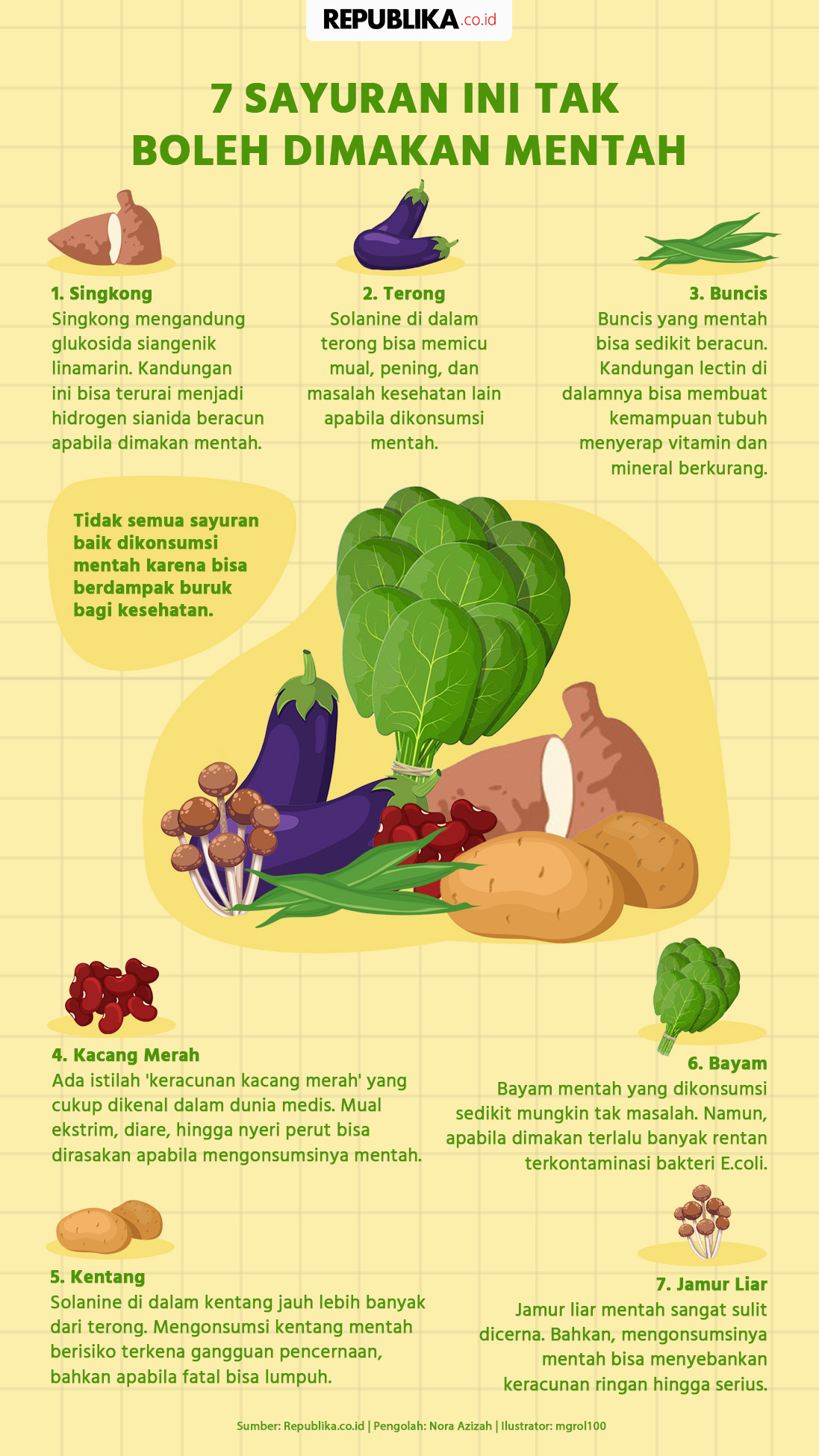 Infografis Jenis Sayuran Ini tidak Boleh Dimakan Mentah Republika Online