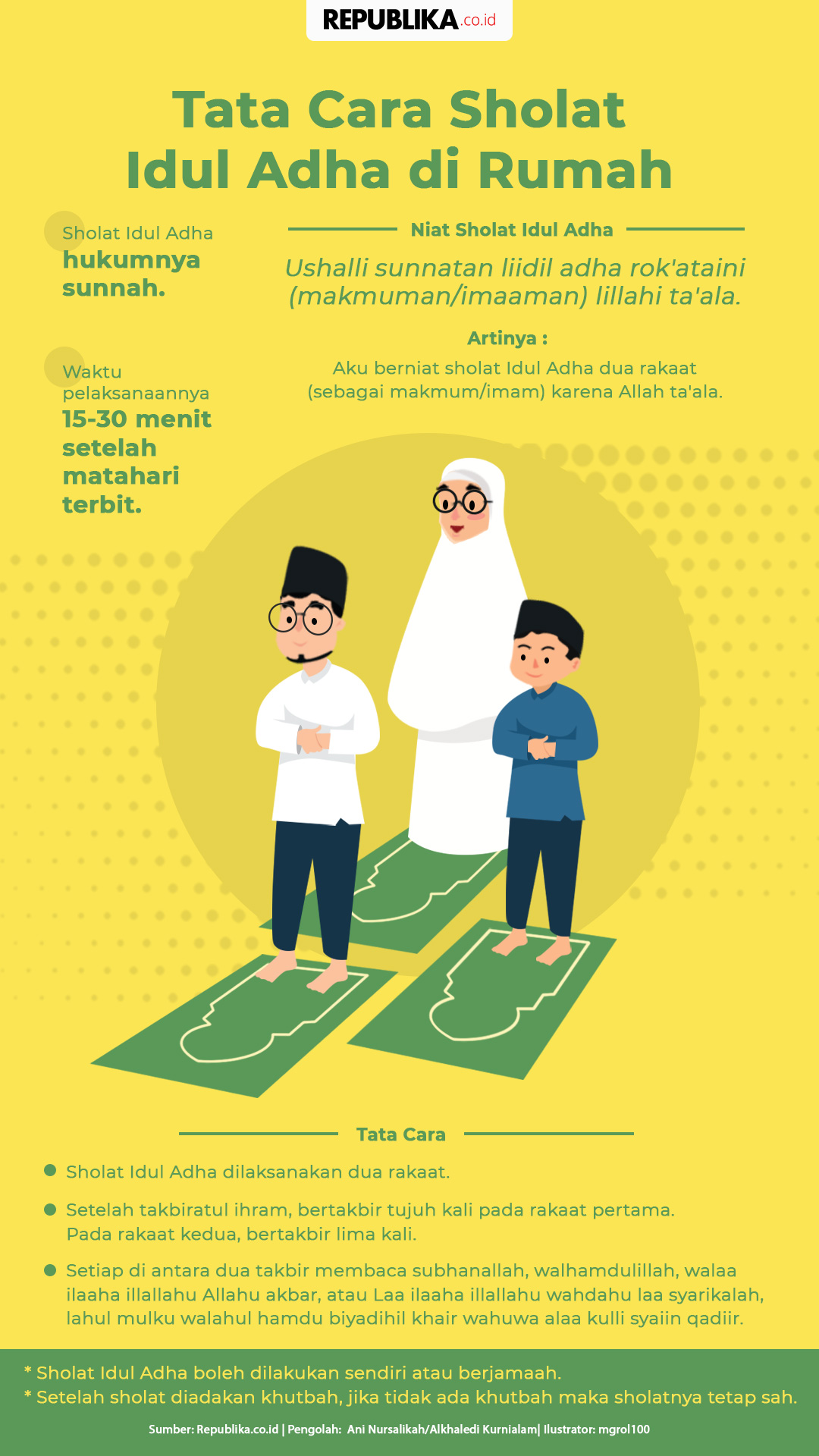 Infografis Tata Cara Sholat Idul Adha di Rumah | Republika Online