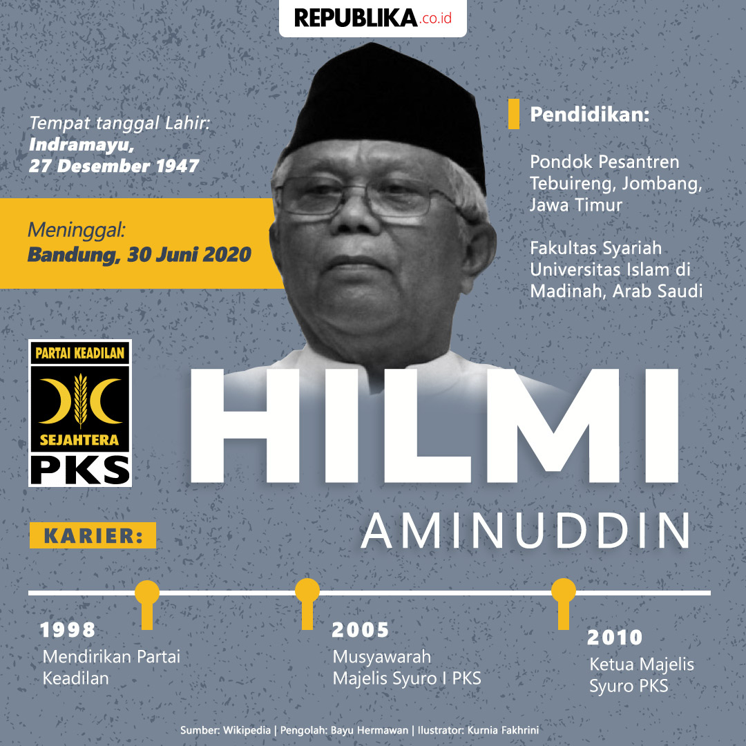 Infografis Profil Pendiri Pks Kh Hilmi Aminuddin Republika Online