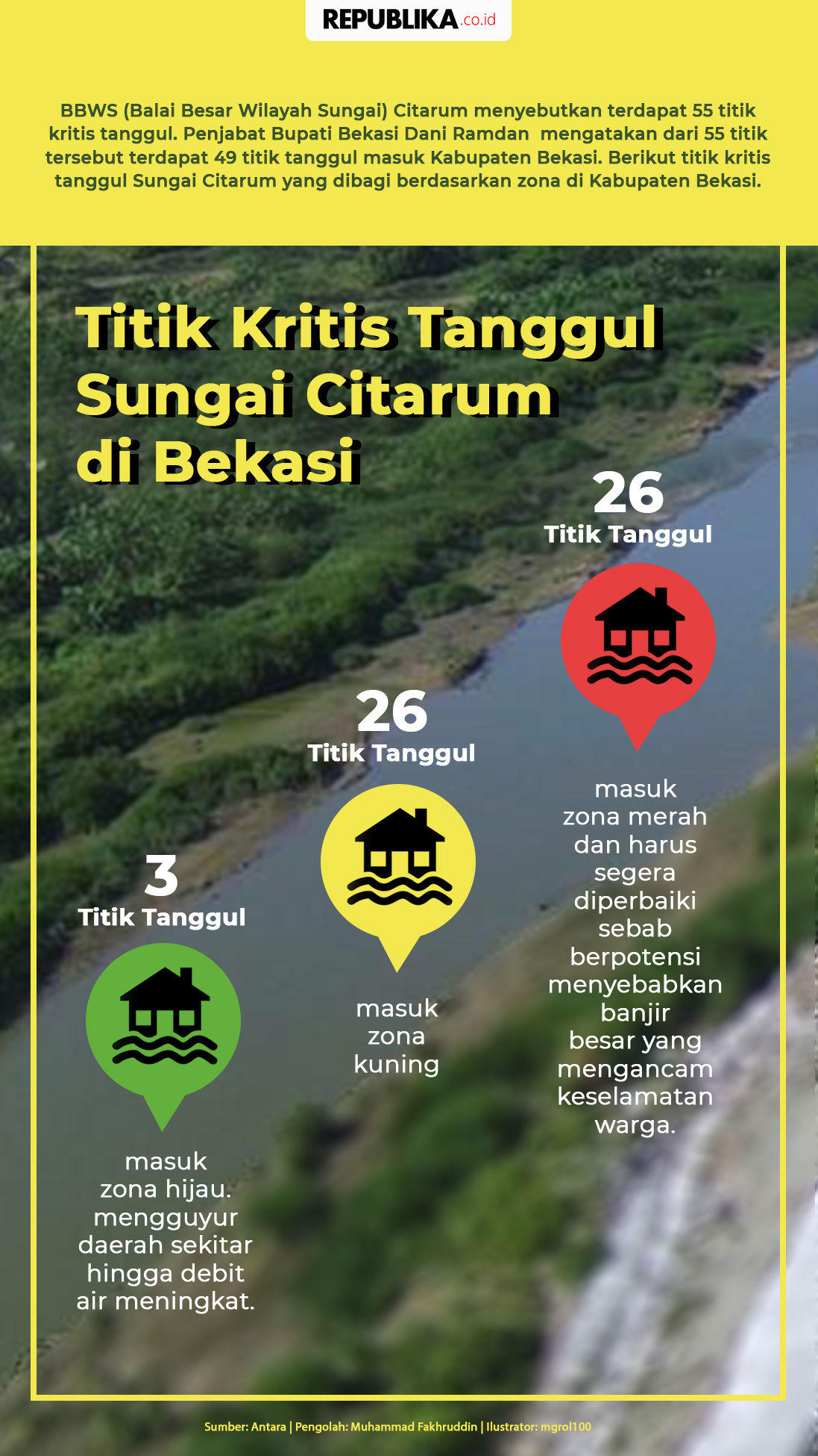 Titik Kritis Tanggul Sungai Citarum Di Bekasi Republika Online