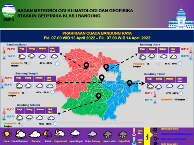 Cuaca Jabar April Siang Hari Daerah Di Jabar Hujan Ringan Dan