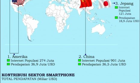 Infografik Game