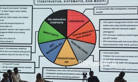 Tim relawan BPN (Badan Pemenangan Nasional) memaparkan jenis-jenis kecurangan pilpres 2019 di Jakarta Pusat, Selasa (14/5).