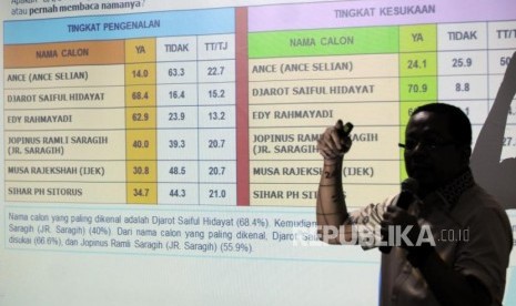 Direktur Indo Barometer M. Qodari memaparkan penjelasan pada acara diskusi publik di Hotel Atlet Century Park, Jumat (23/3).