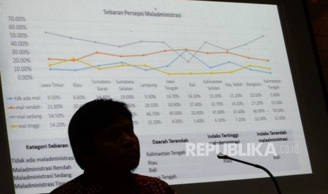 Ombudsman Sulteng Sebut 28 Persen Aduan Maladminitrasi (ilustrasi).