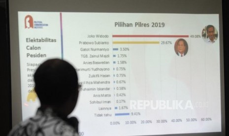 Direktur Eksekutif PolcoMM Institute Heri Budianto menjelaskan hasil survei  tentang  elektabalitas calon presiden dan menakar poros ke tiga yang di lakukan PolcoMM Institute di Jakarta, Ahad (25/3).