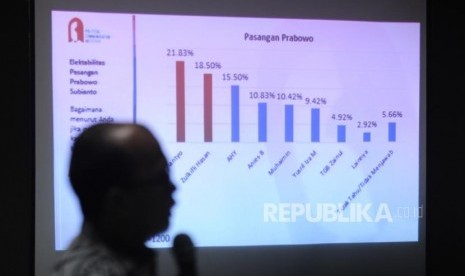 Direktur Eksekutif PolcoMM Institute Heri Budianto menjelaskan hasil survei  tentang  elektabalitas calon presiden dan menakar poros ke tiga yang dilakukan PolcoMM Institute di Jakarta, Ahad (25/3).