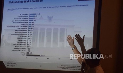 Direktur Eksekutif Charta Politika Yunarto Wijaya  memamaparkan hasil survei nasional yang dilakukan oleh Charta Politika di Jakarta, Senin (21/5).