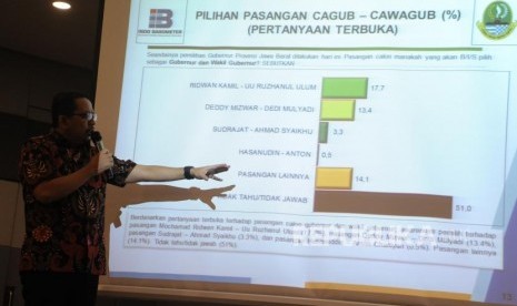  Direktur Eksekutif Indo Barometer, Muhammad Qodari menjelaskan hasil survei  tentang pilkada Jawa Barat yang di lakukan indobaremeter di  jakarta, Kamis (19/4).