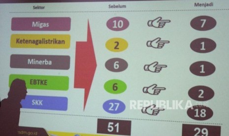 Penataan Regulasi. Daftar pengurangan regulasi ditampilkan saat paparan terkait penataan regulasi di Kementerian ESDM, Jakarta, Senin (12/2).