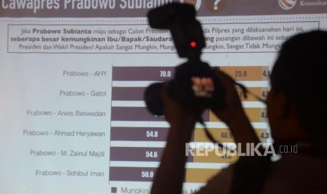 Jurnalis mengambil gambar saat rilis survei Roda Tiga Konsultan 