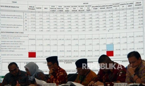 Suasana Rapat Pleno Rekapitulasi Hasil Penghitungan dan Perolehan Suara Tingkat Nasional Dalam Negeri dan Penetapan Hasil Pemilu 2019 di Kantor KPU, Jakarta.