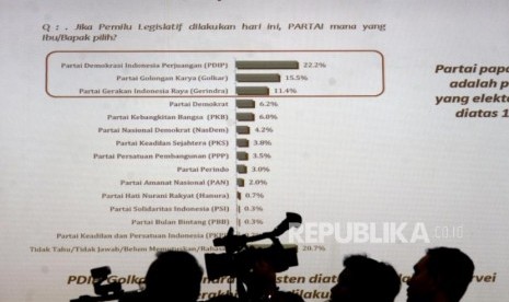 Jurnalis mengambil gambar ketika pemaparan hasil survei Lingkaran Survei Indonesia (LSI) Denny JA bertema ‘Lima Isu Partai di Tahun Politik’ di Jakarta, Rabu (24/1).