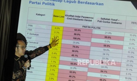 Direktur Eksekutif Charta Politika Yunarto Wijaya 