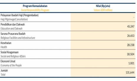 Dana Abadi Umat dan Haji