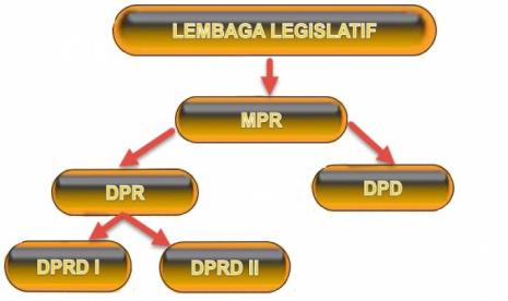 Kekuasaan dan Politik