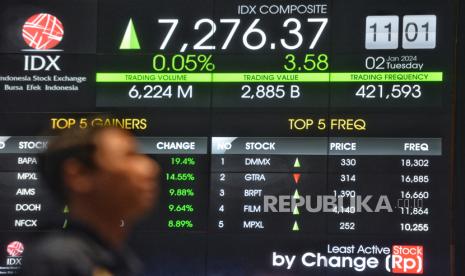 Pekerja berada didekat layar pergerakan Indeks Harga Saham Gabungan (IHSG) usai pembukaan perdagangan Bursa Efek Indonesia (BEI) tahun 2024 di Jakarta, Selasa (2/1/2024). 