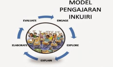 Model Pembelajaran Inkuiri Hasil Belajar IPA Siswa SD