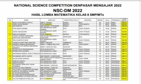 Siswa-Siswi MTsN 9 Bantul Sabet 5 Medali National Science Competition Denpasar Mengajar 2022