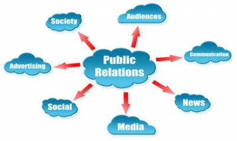 Public Relations: Ruang Lingkup Kerja dan Peran Public Relations