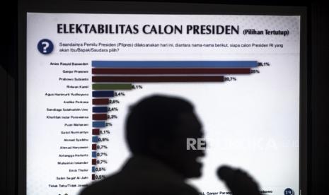 Pemilihan cawapres yang tepat akan menjadi penentu kemenangan di Pilpres 2024. Foto ilustrasi pemaparan survei pilpres.