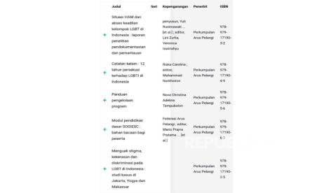 Tangkapan layar buku-buku pro LGBT yang terdaftar ISBN Perpusnas.