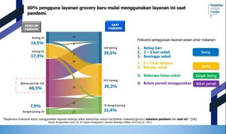 Aktivitas Belanja Daring Gen Z Meningkat dalam 3 Bulan Terakhir