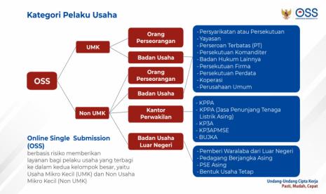 PKKPR OSS Belum Diverifikasi? Begini Cara Urusnya