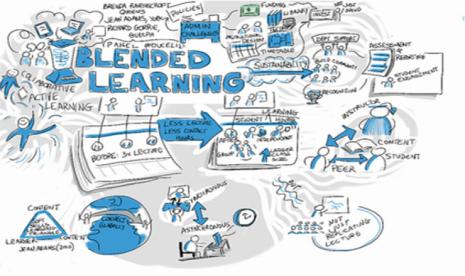 Blended Learning, Angin Segar sekaligus Pesona yang Menyesakkan