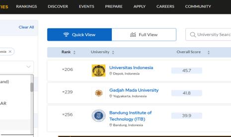 26 Universitas Terbaik di Indonesia Versi QS WUR 2025, Ada Tujuh Kampus Swasta