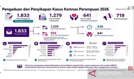 DKI Jakarta dan Jawa Barat Catat Pengaduan Kekerasan Perempuan Tertinggi hingga Juni 2026