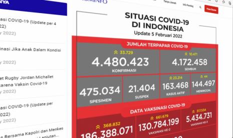 Menghitung Keseriusan Pemerintah dalam Mengeradikasi Pandemi