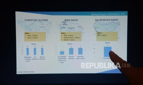 Layar monitor menunukan hasil penelitian mengenai netralitas Aparatur Sipil Negara (ASN) dalam Pilkada serentak 2018 pada 5 lokasi, di Jakarta, Ahad (24/6).