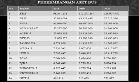 Peringkat Aset Bank Umum Syariah